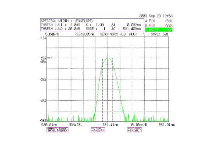 Raman Laser 532nm Narrow Linewidth Green Fiber Coupled Laser